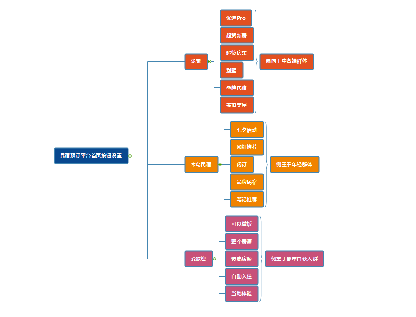 凹凸民宿酒店設(shè)計公司 凹凸民宿酒店設(shè)計公司