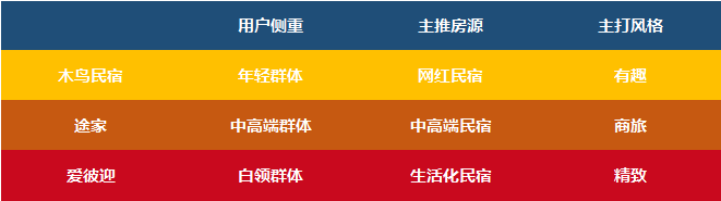 凹凸民宿酒店設(shè)計公司 凹凸民宿酒店設(shè)計公司